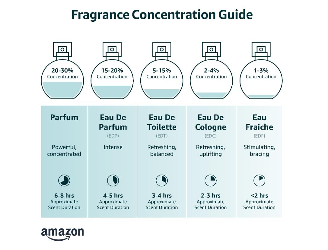 By Kilian Good Girl Gone Bad Eau De Parfum 50ml with Clutch – Luxury Women’s Floral Fruity Perfume